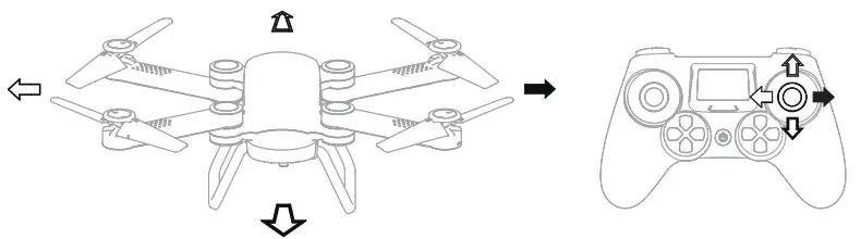 TOZO Q1012 Drone RC Quadcopter - Control of the flight