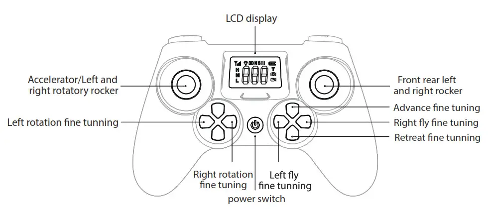 TOZO Q1012 Drone RC Quadcopter - Know your remote control