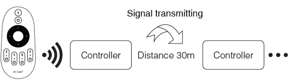 signal transmitting