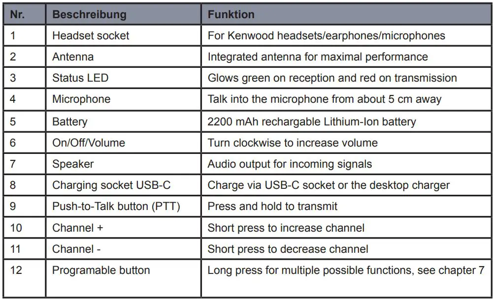 ALBRECHT PMR446 Radio Tectalk Worker 3 User Manual - Function