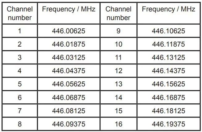 ALBRECHT PMR446 Radio Tectalk Worker 3 User Manual - Selecting a Channel