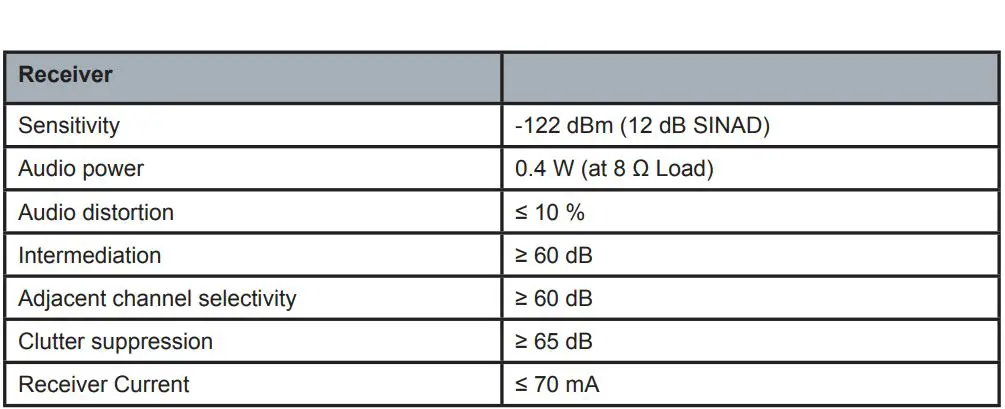 ALBRECHT PMR446 Radio Tectalk Worker 3 User Manual - Technical specification