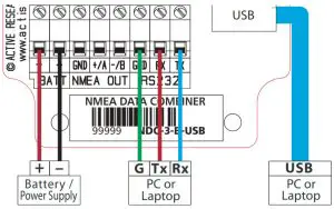 Actisense NDC-3-B-USB Data Combiner - Other Connections
