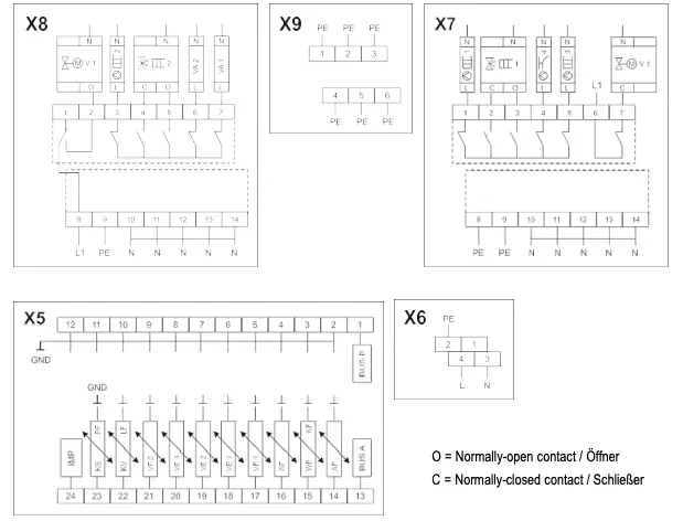 District Heating Controller