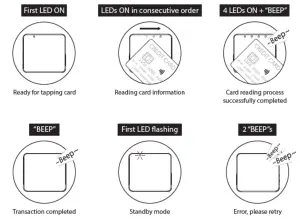 bbpos CHB2B Toast Chipper 2X BT-- NFC Status Indictors