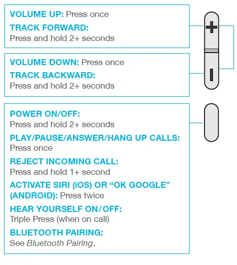 JLABS 6460025 Wireless Headset FIGER 07