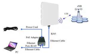 GLOBEL TELECOM TITAN 4000 4G LTE A CAT12 Outdoor CPE - Connecting the Device