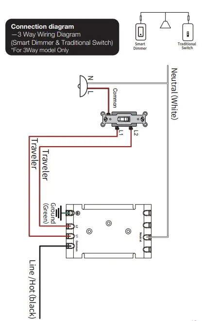 Earda Technologies 12TBNVT-US Smart Dimmer Switch 19