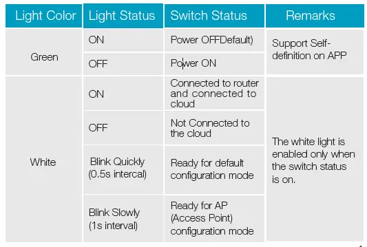 Earda Technologies 12TBNVT-US Smart Dimmer Switch 2