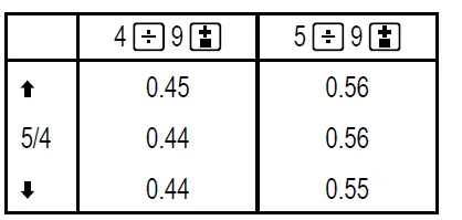SHARP CS-2635RHGYSE Electric Printing Calculator-3