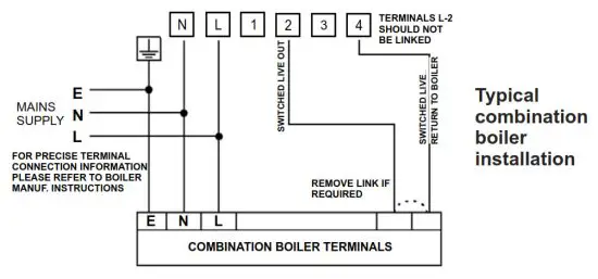 SECURE ThermoPlus PRT1 Programmable Room Thermostat -COMBINATION