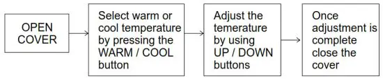 SECURE ThermoPlus PRT1 Programmable Room Thermostat -OPEN