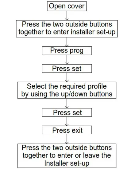 SECURE ThermoPlus PRT1 Programmable Room Thermostat - Open coverS