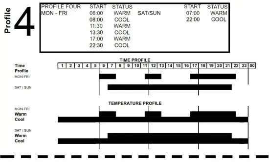 SECURE ThermoPlus PRT1 Programmable Room Thermostat - PROFILES