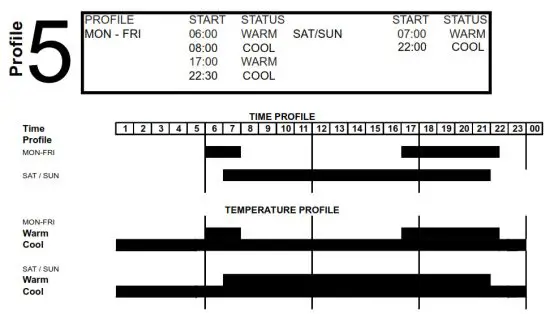 SECURE ThermoPlus PRT1 Programmable Room Thermostat - PROFILESS
