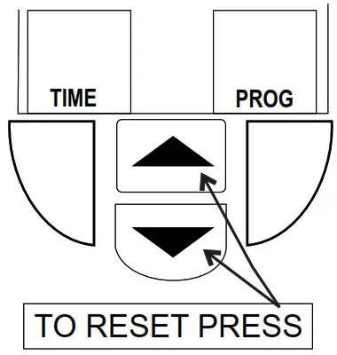 SECURE ThermoPlus PRT1 Programmable Room Thermostat - Resetting