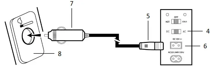 Russell Hobbs RH14CLR4001 14L Cooler and Warmer- supply socket 2