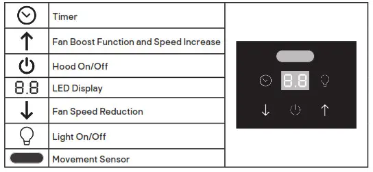 GoodHome GHAGRO90 Bamia Glass Round Angled Cooker Hood- Control panel