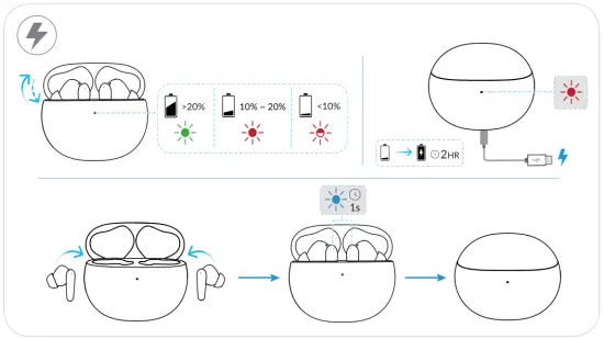 Charging Instruction