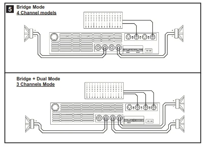 RAM Audio S Series S 6044 Professional Power Amplifiers - Bridge Mode 2