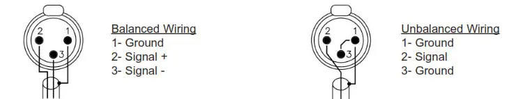 RAM Audio S Series S 6044 Professional Power Amplifiers - Wiring