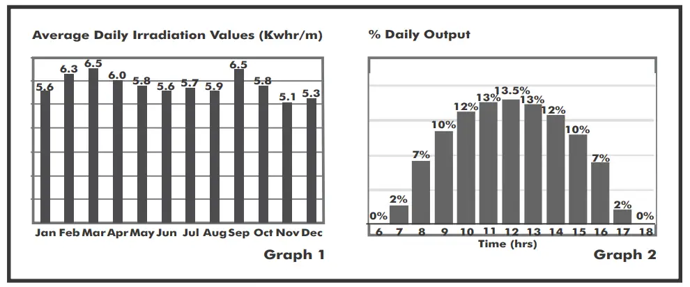 DAYLIFF-SUNFLO-B-Solar-Pumping-Systems-1