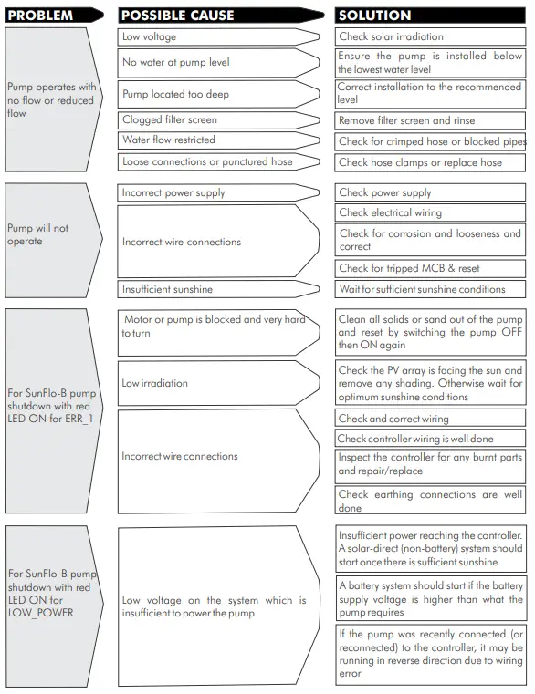 DAYLIFF-SUNFLO-B-Solar-Pumping-Systems-11