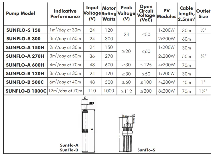 DAYLIFF-SUNFLO-B-Solar-Pumping-Systems-2