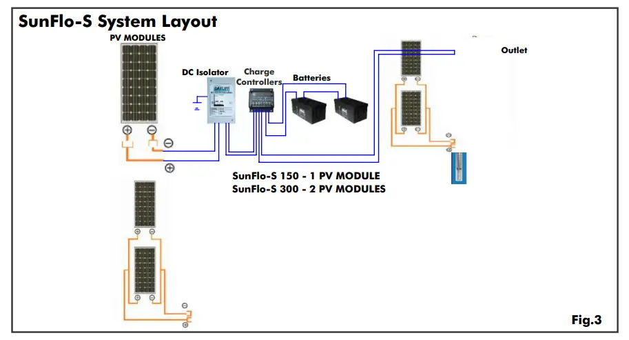 DAYLIFF-SUNFLO-B-Solar-Pumping-Systems-4