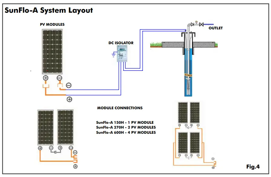 DAYLIFF-SUNFLO-B-Solar-Pumping-Systems-5