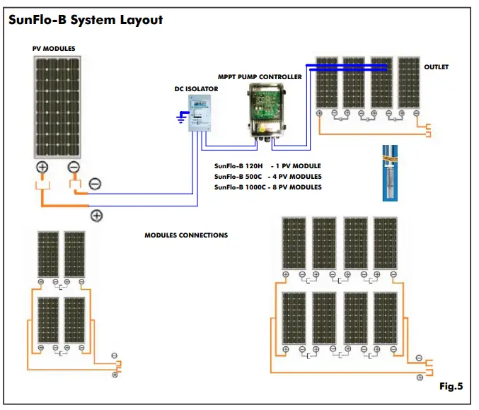 DAYLIFF-SUNFLO-B-Solar-Pumping-Systems-6