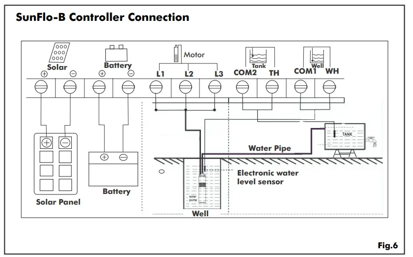 DAYLIFF-SUNFLO-B-Solar-Pumping-Systems-7