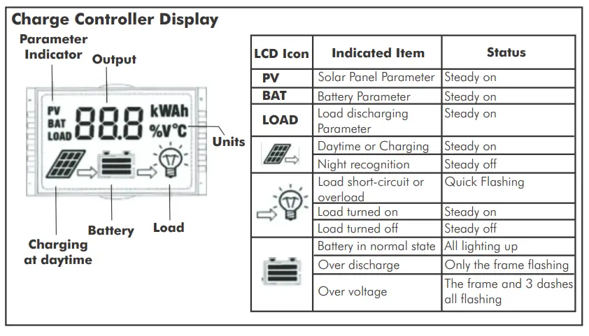 DAYLIFF-SUNFLO-B-Solar-Pumping-Systems-8