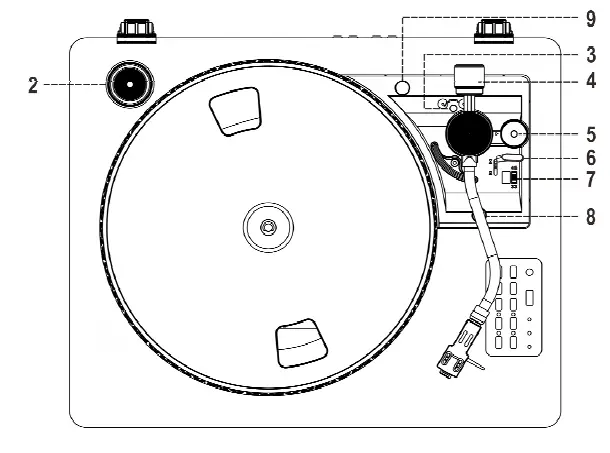 Location of controls