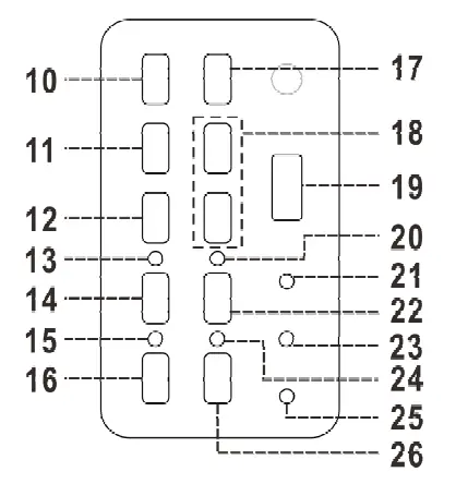 Location of controls