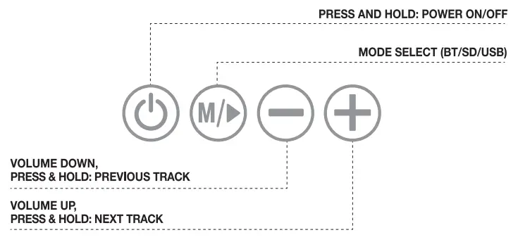 MERKURY MI S065B Acadia Portable Wireless Speaker -fig1