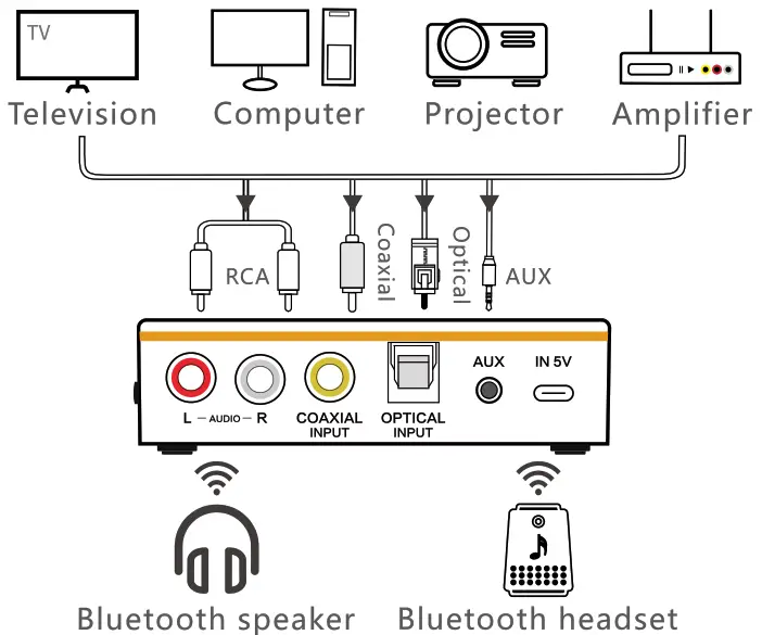 FastTech M8 NFC Digital Display Bluetooth Adapter - connected
