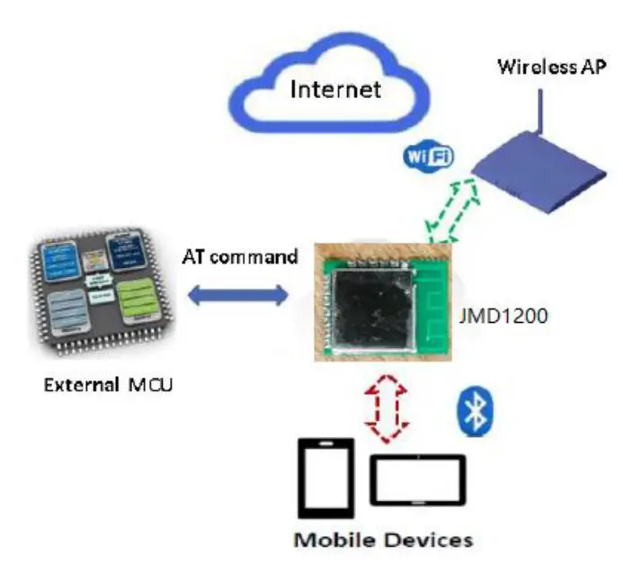JOYTECH -JMD1200 -Module- fig 2