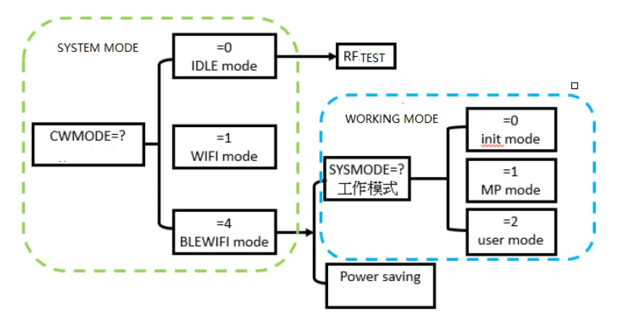 JOYTECH -JMD1200 -Module- fig 5