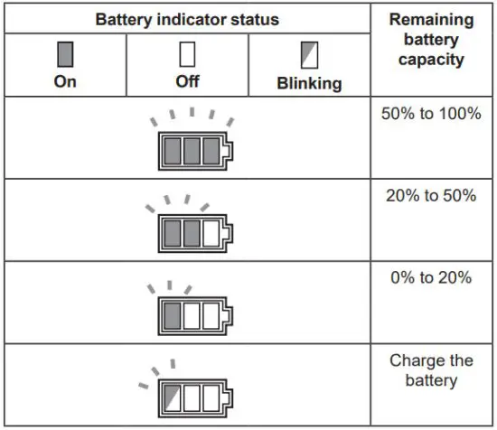 makita DVC864L Cordless Vacuum Cleaner - Indicating the remaining battery capacity 4