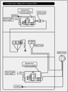 Appendix 1 - Heating priority