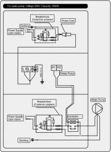 Appendix 2 - Heating priority