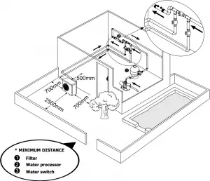 Installation instruction - Location and size 1