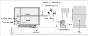 Pool Heater Piping Diagram