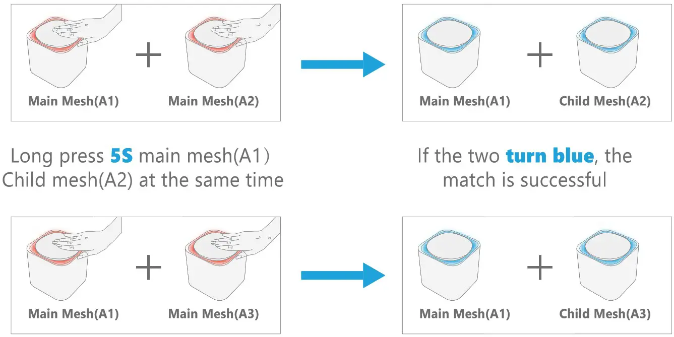 BlueShadow Cuka M1200C AC1200 Dual Band Whole Home Mesh WiFi System - how to set up 8