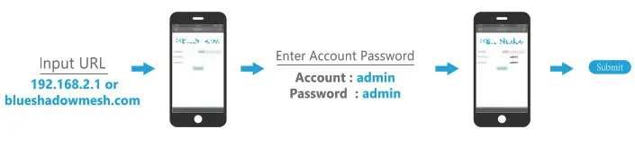 BlueShadow Cuka M1200C AC1200 Dual Band Whole Home Mesh WiFi System - mobile phone