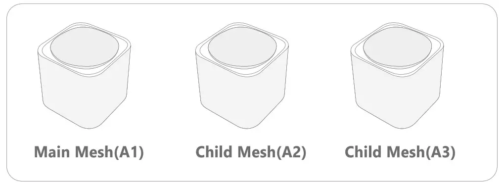 BlueShadow Cuka M1200C AC1200 Dual Band Whole Home Mesh WiFi System - overview 7