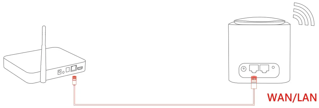 BlueShadow Cuka M1200C AC1200 Dual Band Whole Home Mesh WiFi System - wifi router