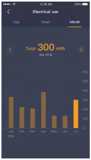 LEEDARSON NA-15A ZigBee Smart Plug-NA - ZigBee Smao4
