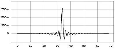 CAMBRIDGE-AUDIO-DacMagic-200M-Stereo-Digital-to-Analogue-Converter-DAC-Preamp-14